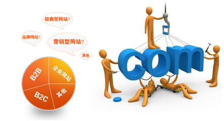 網站建設常見問題解析